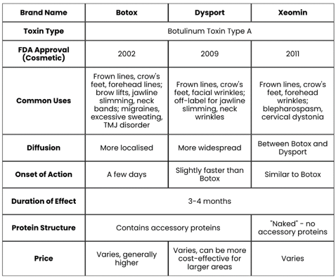 botox brand and price